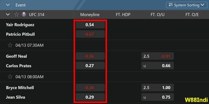เรียนรู้การเดิมพันมวย โดยผู้เชี่ยวชาญ